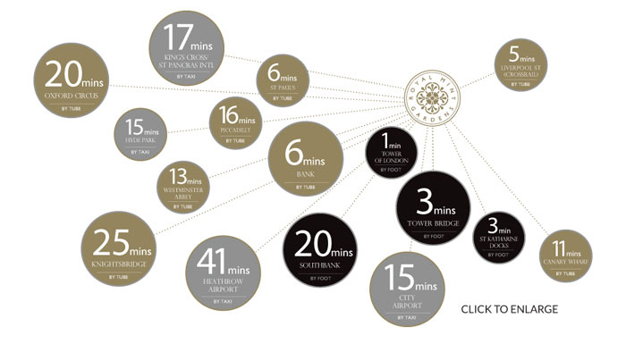 Royal Mint Gardens location in London